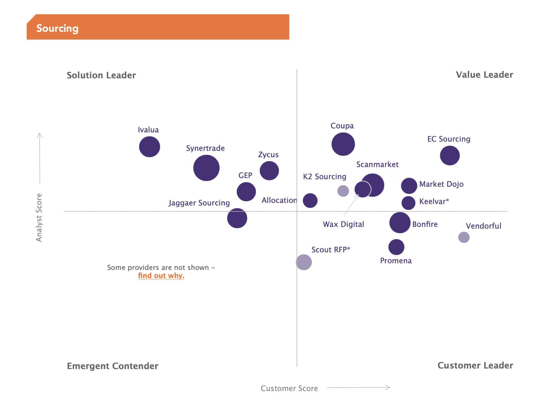 Spend Matters Solution Map - Sourcing - Nimble Persona